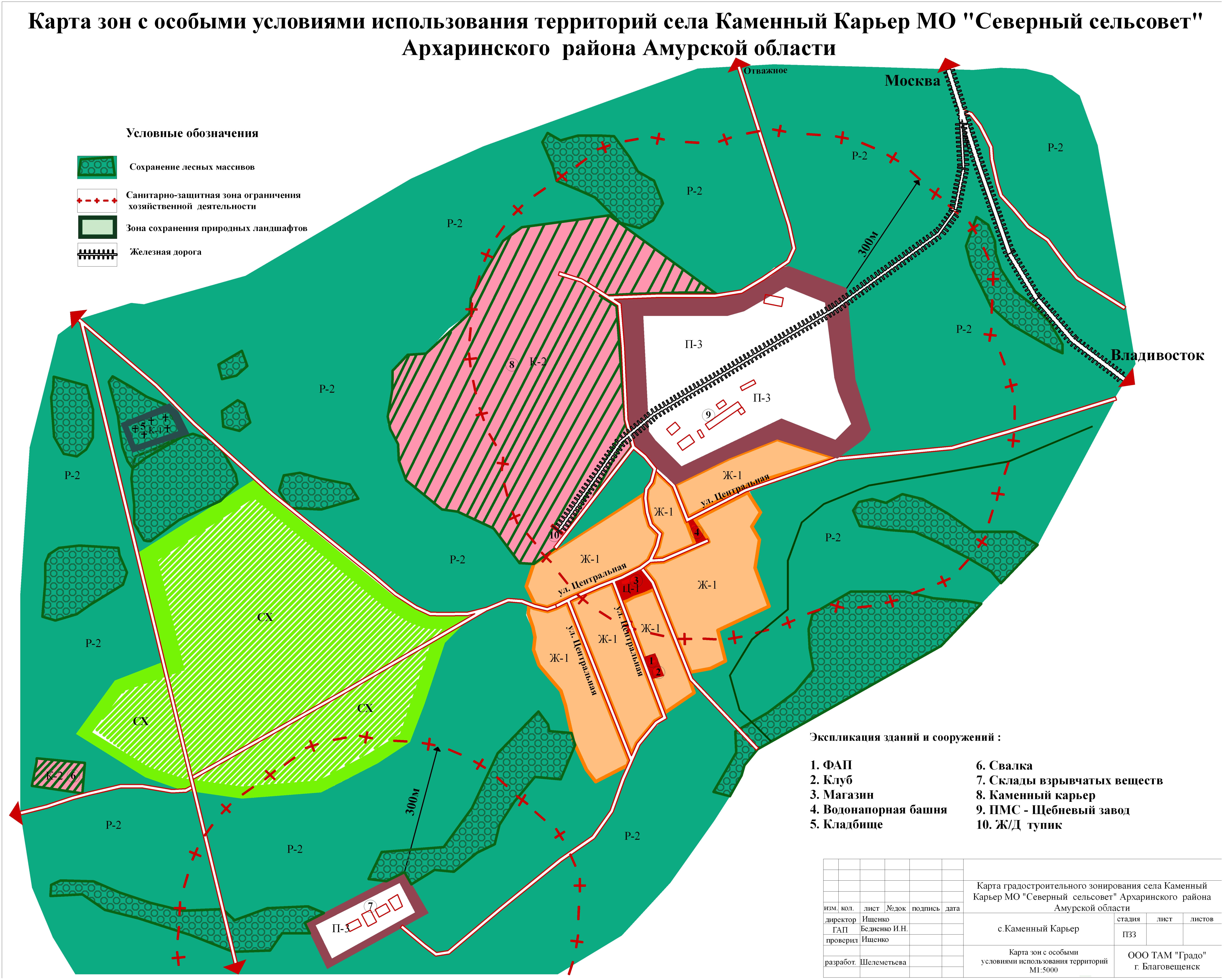 Зелено защитные зоны