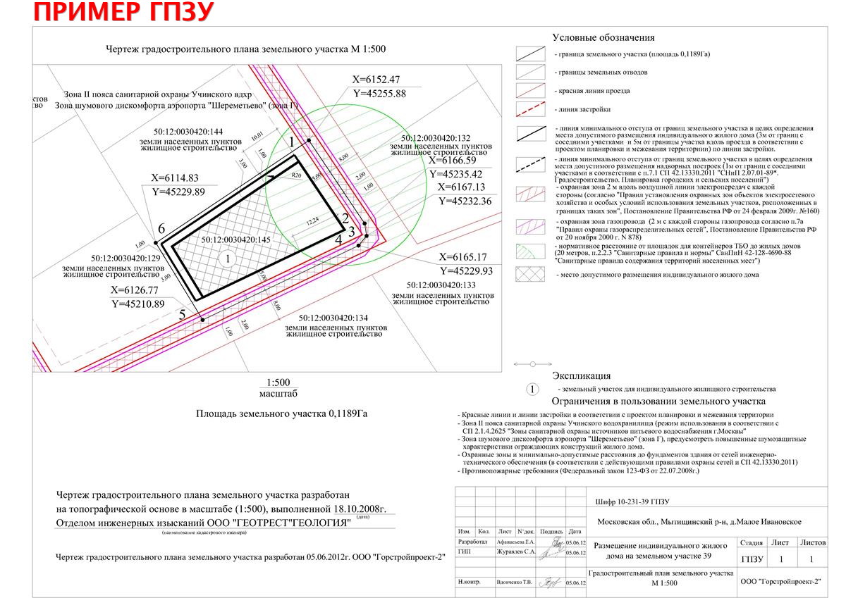 Договор Строительства Индивидуального Жилого Дома