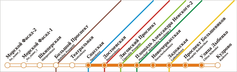 Схема метро спб кудрово