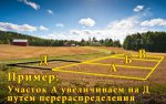 Перераспределение земельных участков – о прирезке к участку по закону с 2018 года