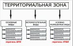 Как получить УРВИ земельного участка в Санкт-Петербурге – 2025