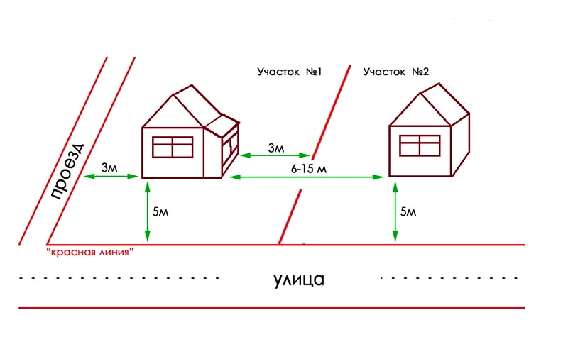 Расстояние от дома, гаража, деревьев до забора соседа: каким оно должно быть?